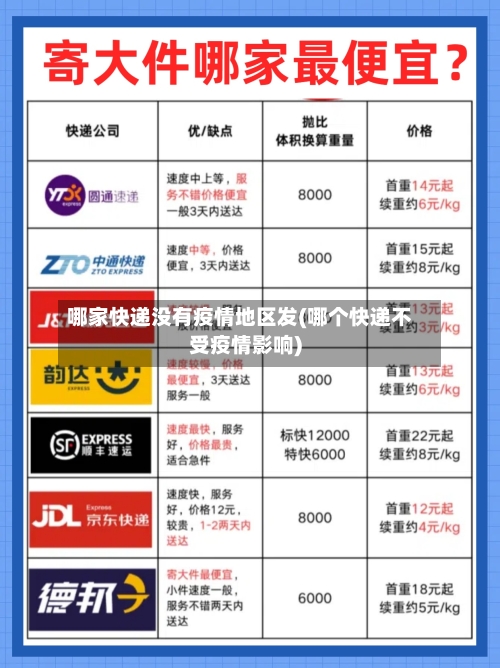 哪家快递没有疫情地区发(哪个快递不受疫情影响)-第1张图片