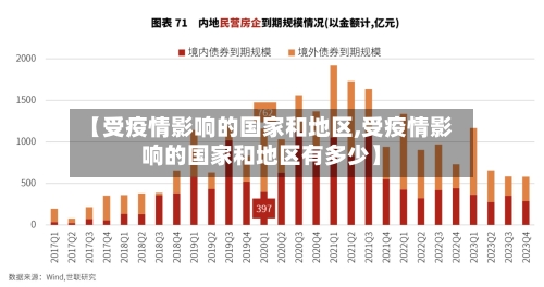 【受疫情影响的国家和地区,受疫情影响的国家和地区有多少】