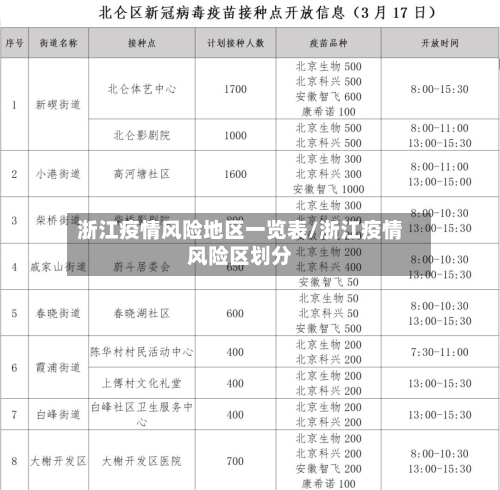 浙江疫情风险地区一览表/浙江疫情风险区划分