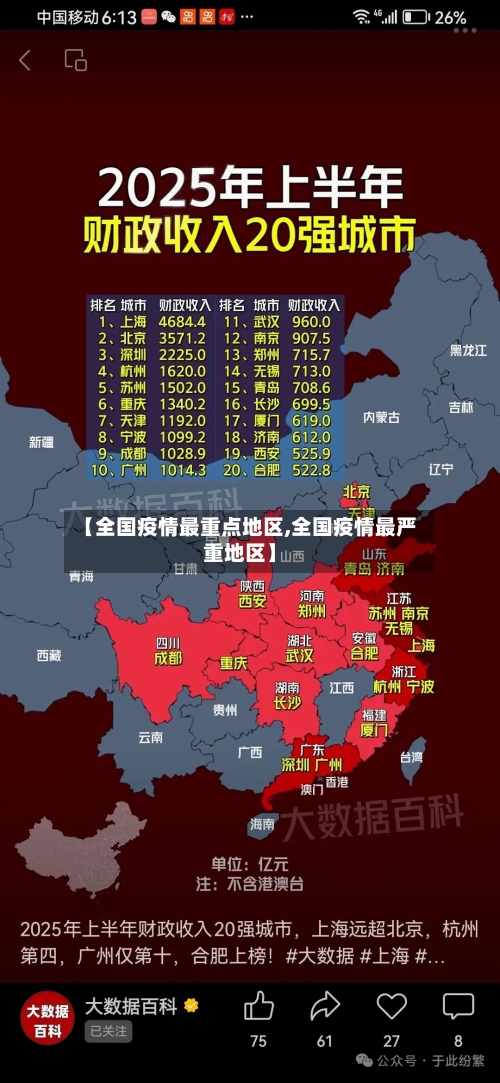 【全国疫情最重点地区,全国疫情最严重地区】