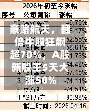 豪赌航天，翻倍牛股狂飙超70%，A股新股王5天大涨50%