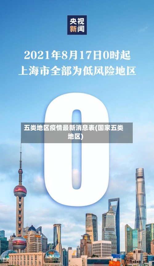五类地区疫情最新消息表(国家五类地区)