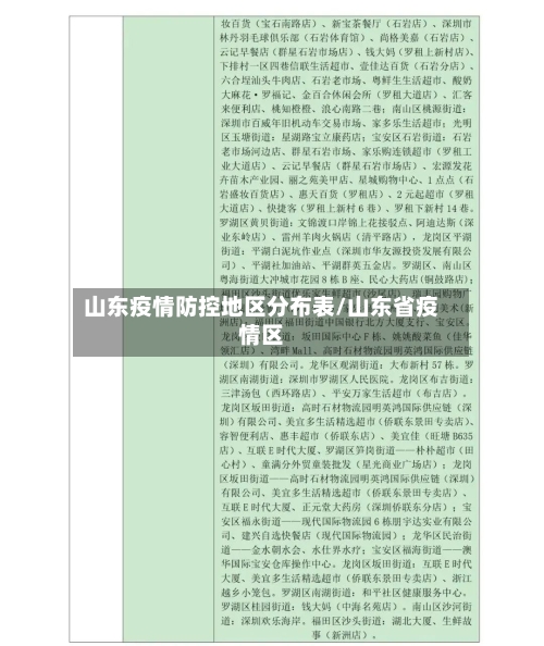 山东疫情防控地区分布表/山东省疫情区