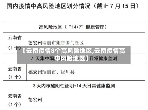 【云南疫情8个高风险地区,云南疫情高中风险地区】