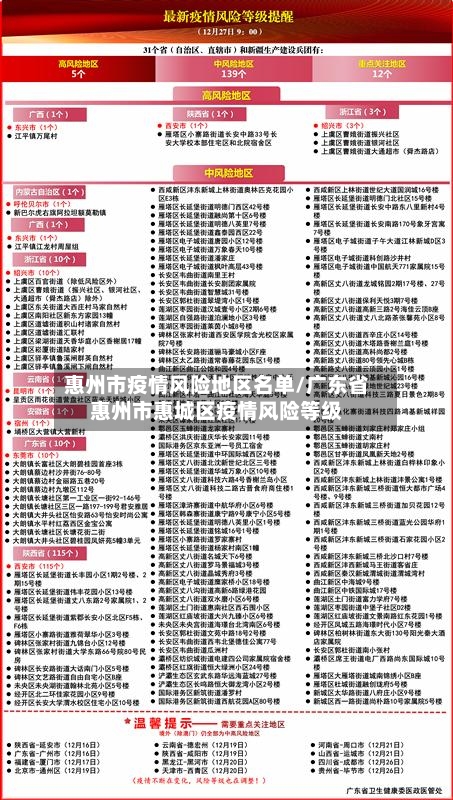 惠州市疫情风险地区名单/广东省惠州市惠城区疫情风险等级