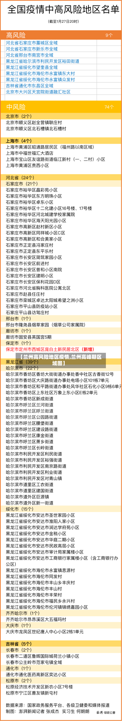 【兰州高风险地区疫情,兰州高峰期区域图】