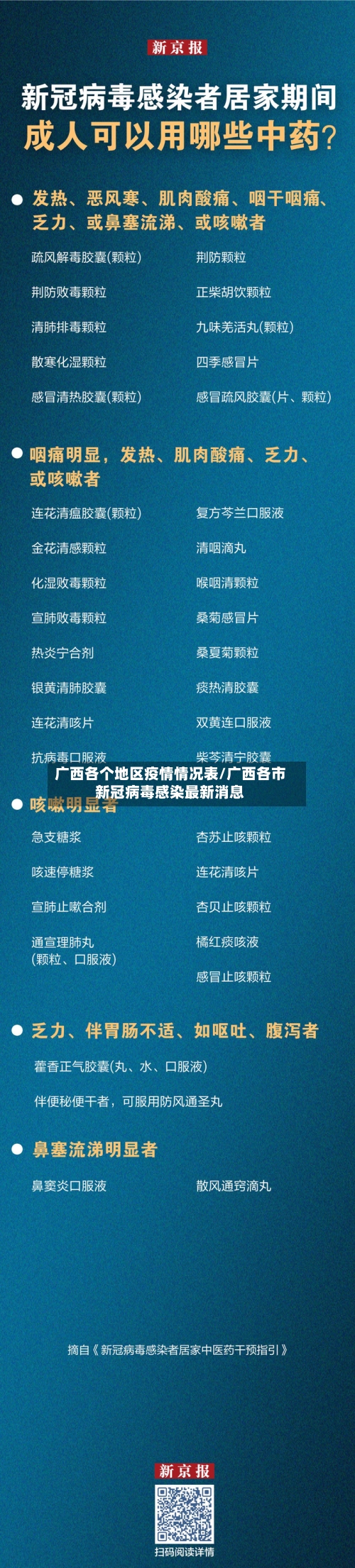 广西各个地区疫情情况表/广西各市新冠病毒感染最新消息