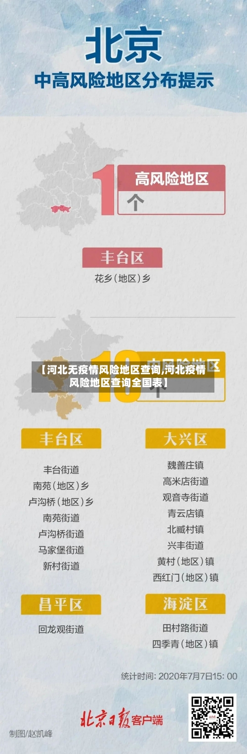 【河北无疫情风险地区查询,河北疫情风险地区查询全国表】