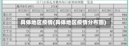 具体地区疫情(具体地区疫情分布图)