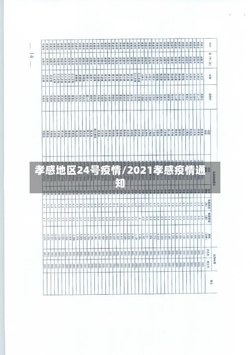 孝感地区24号疫情/2021孝感疫情通知