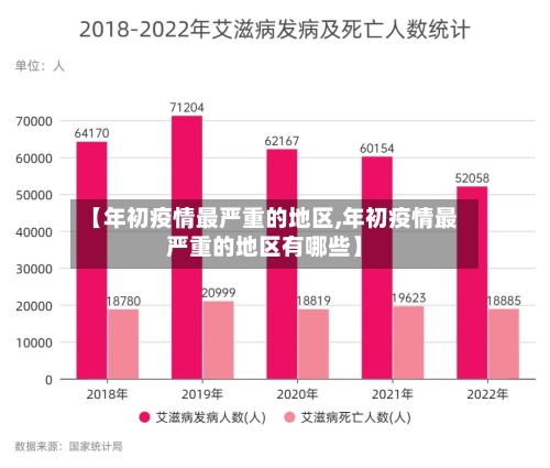 【年初疫情最严重的地区,年初疫情最严重的地区有哪些】