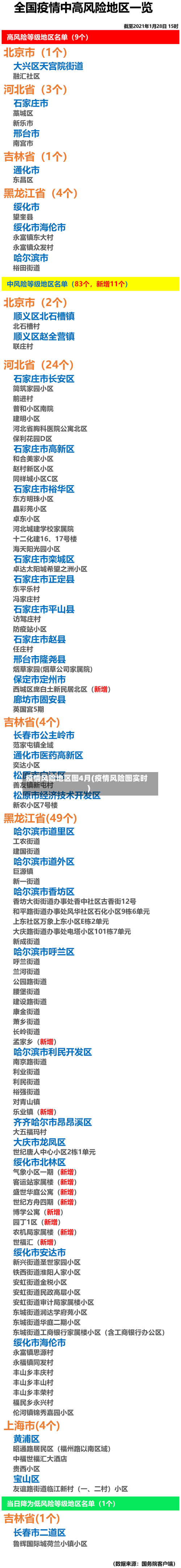 疫情风险地区图4月(疫情风险图实时)