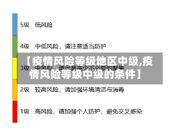 【疫情风险等级地区中级,疫情风险等级中级的条件】