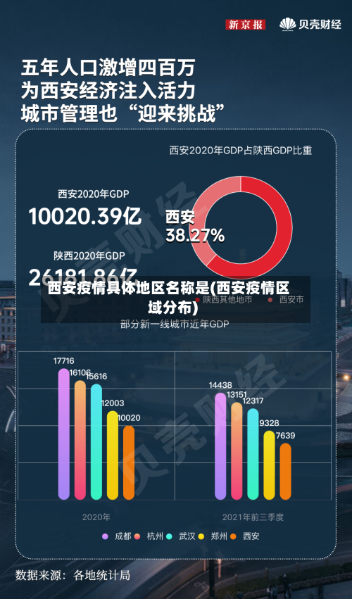 西安疫情具体地区名称是(西安疫情区域分布)