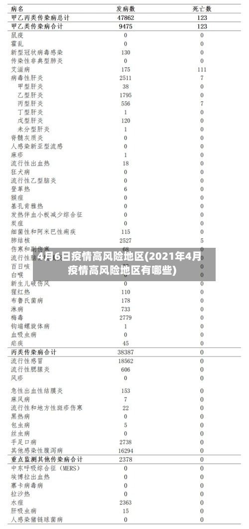 4月6日疫情高风险地区(2021年4月疫情高风险地区有哪些)