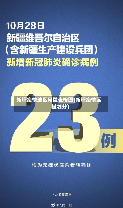 新疆疫情地区风险表格图(新疆疫情区域划分)