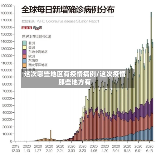 这次哪些地区有疫情病例/这次疫情那些地方有