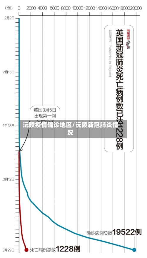 沅陵疫情确诊地区/沅陵新冠肺炎情况