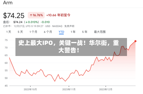 史上最大IPO，关键一战！华尔街，重大警告！
