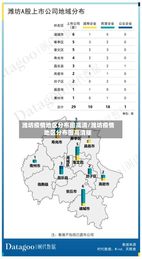潍坊疫情地区分布图高清/潍坊疫情地区分布图高清版