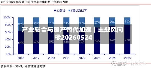 产业融合与国产替代加速｜主题风向标20260524