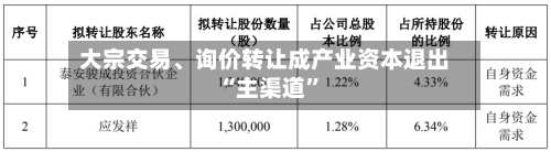 大宗交易、询价转让成产业资本退出“主渠道”