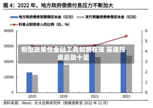 新型政策性金融工具如箭在弦 基建投资后劲十足
