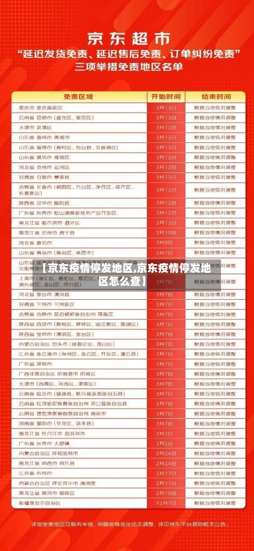 【京东疫情停发地区,京东疫情停发地区怎么查】