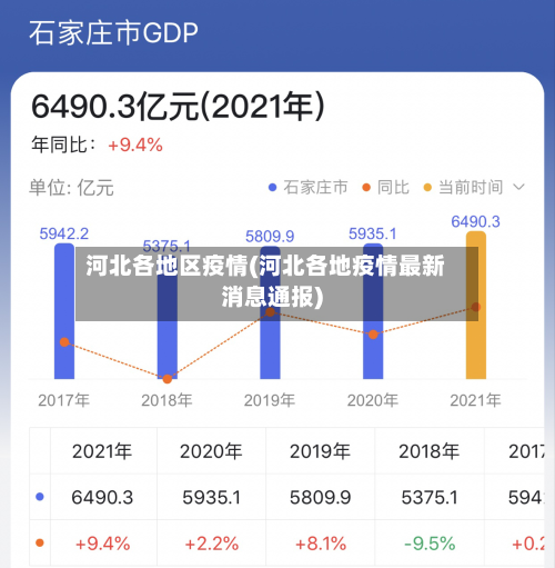河北各地区疫情(河北各地疫情最新消息通报)
