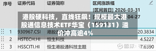 港股硬科技，直线狂飙！规模最大港股通信息技术ETF华宝（159131）溢价冲高逾4%